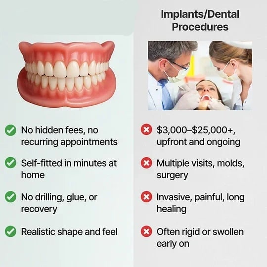 Removable Dentures with Flexible Cushion Grip and Storage Case Full Arch Temporary - Image 5