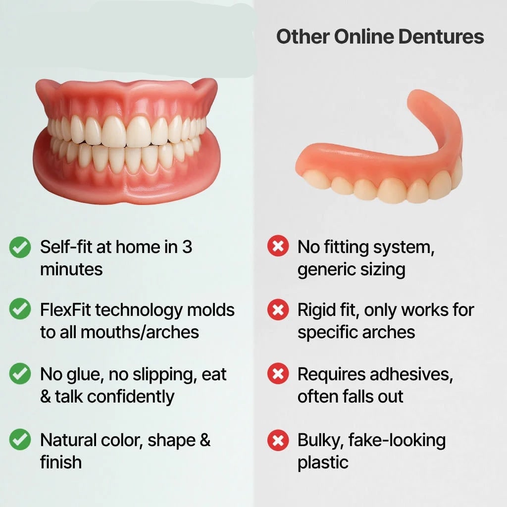 Removable Dentures with Flexible Cushion Grip and Storage Case Full Arch Temporary - Image 8