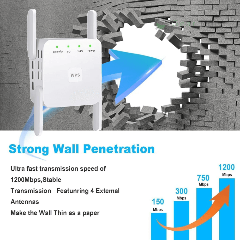 WIFI Range Extender with Dual Antennas and Ethernet Port - Image 4