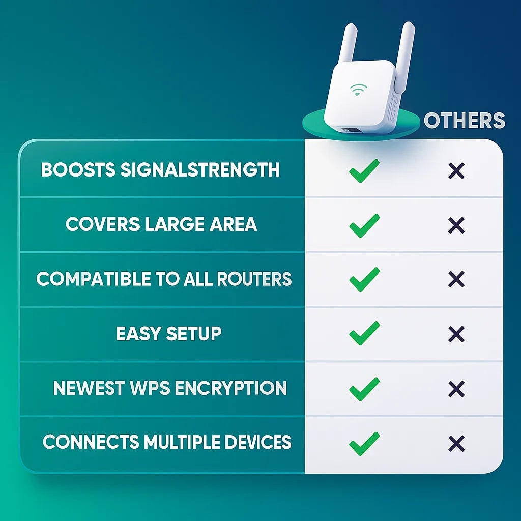 WIFI Range Extender with Dual Antennas and Ethernet Port - Image 7